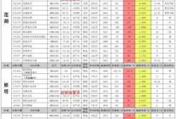 七月高招水门最新爆料